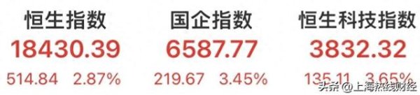 股票配资平台哪个最好? 港股再度爆发，短期对A股有何影响？