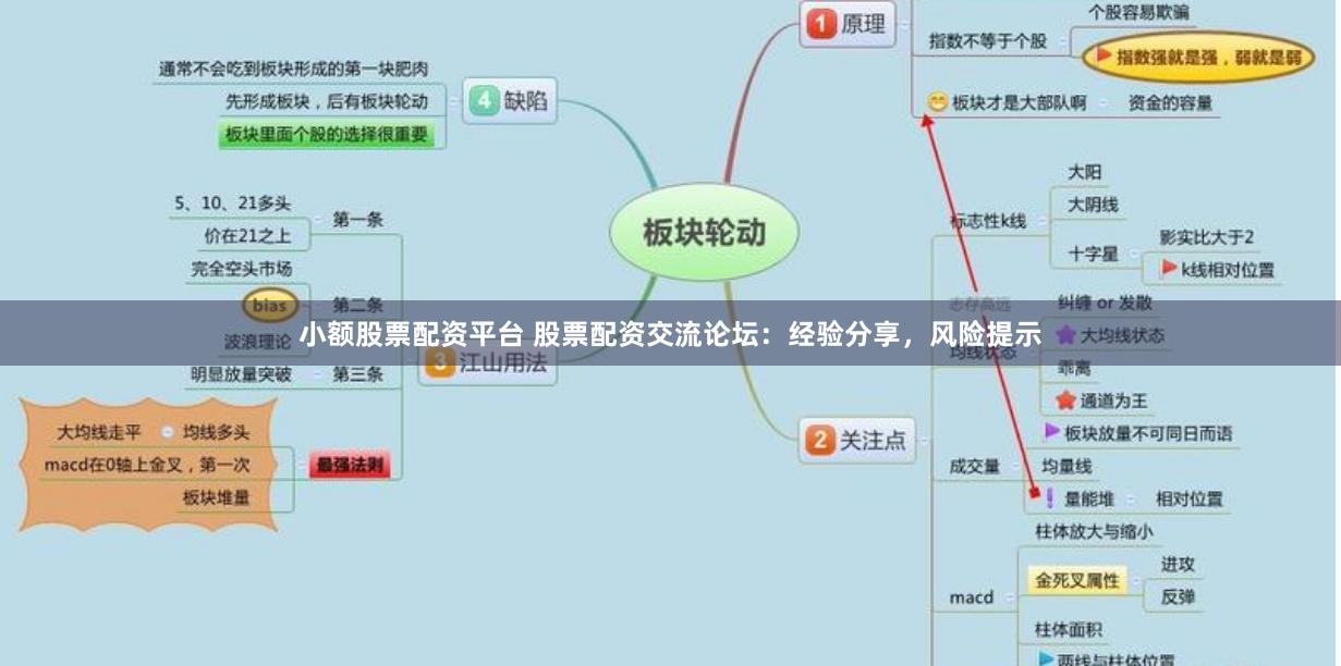 小额股票配资平台 股票配资交流论坛：经验分享，风险提示