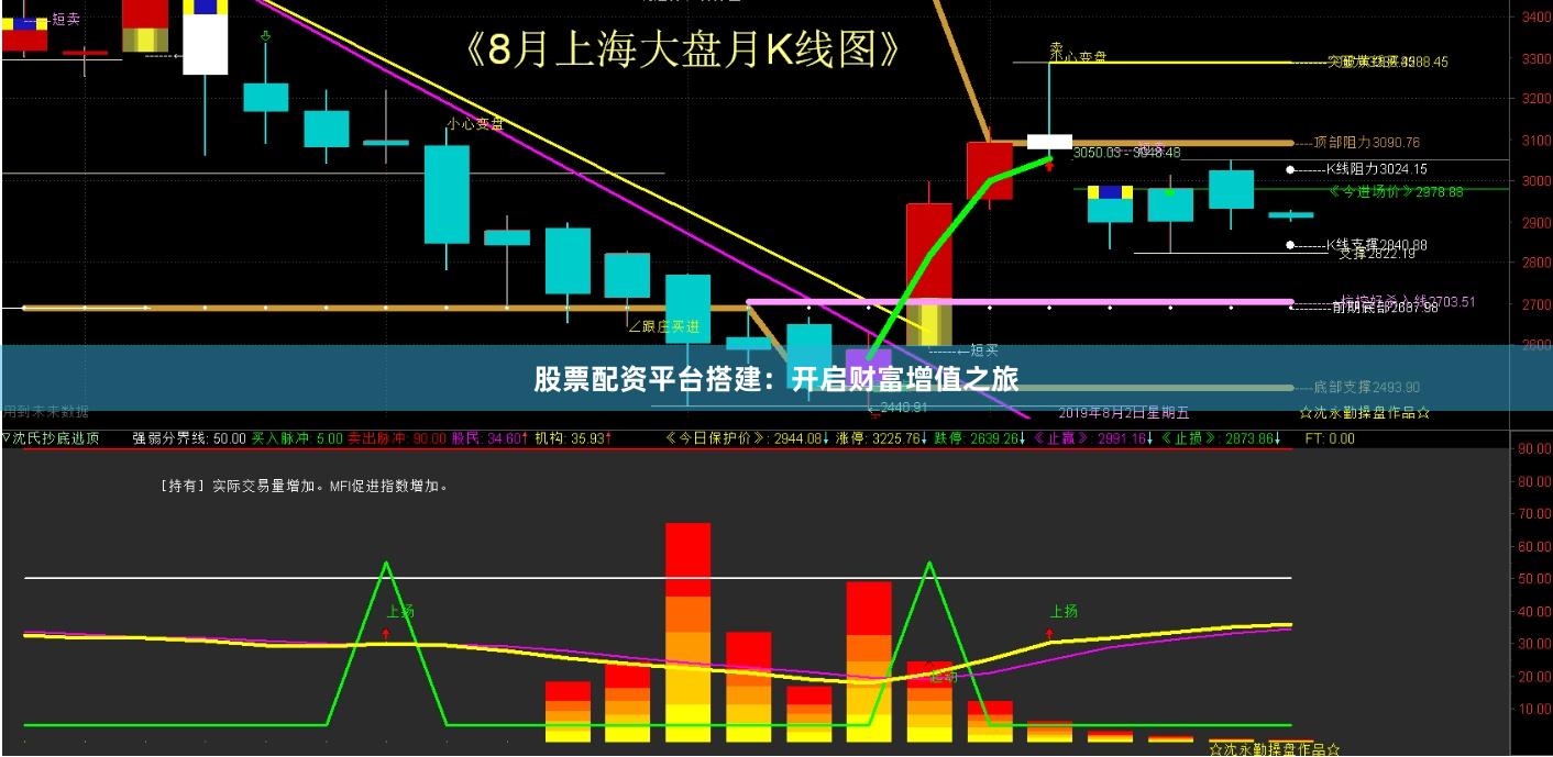 股票配资平台搭建：开启财富增值之旅