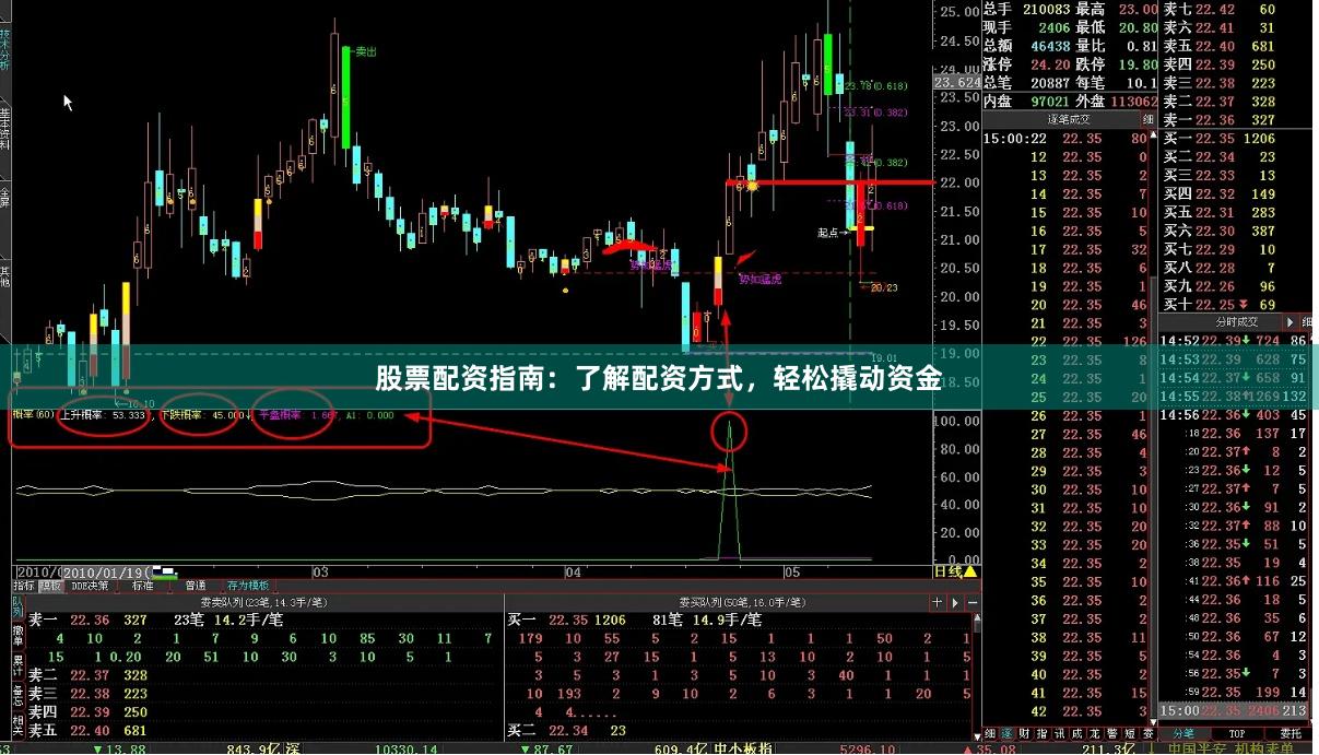 股票配资指南：了解配资方式，轻松撬动资金