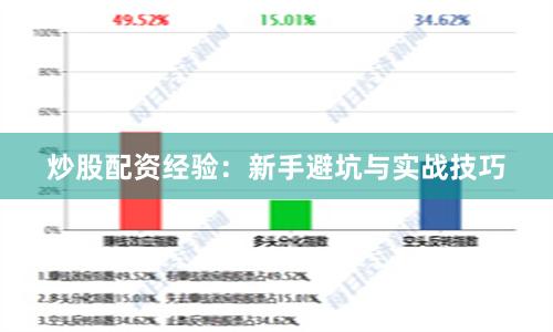 炒股配资经验：新手避坑与实战技巧