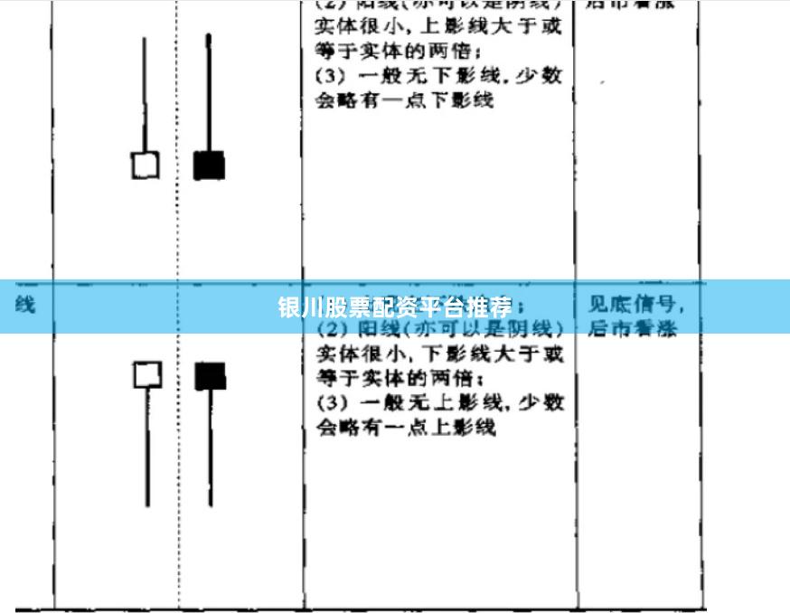银川股票配资平台推荐