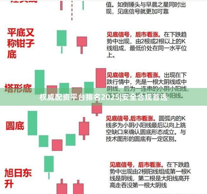 权威配资平台排名2025|安全合规首选
