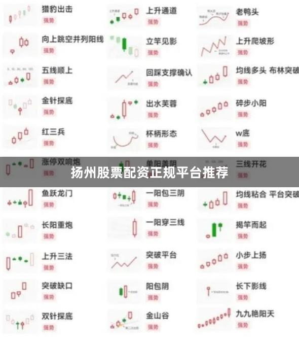扬州股票配资正规平台推荐