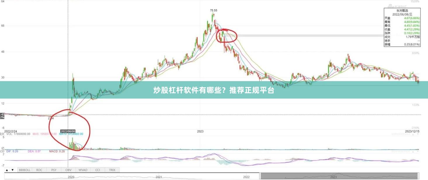 炒股杠杆软件有哪些？推荐正规平台