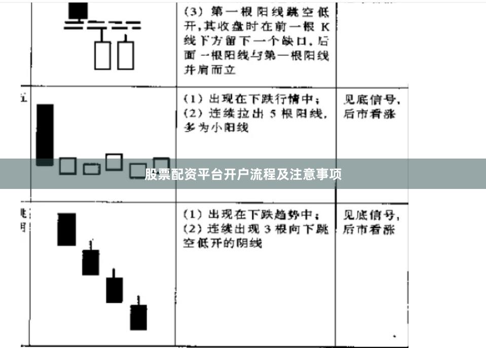 股票配资平台开户流程及注意事项