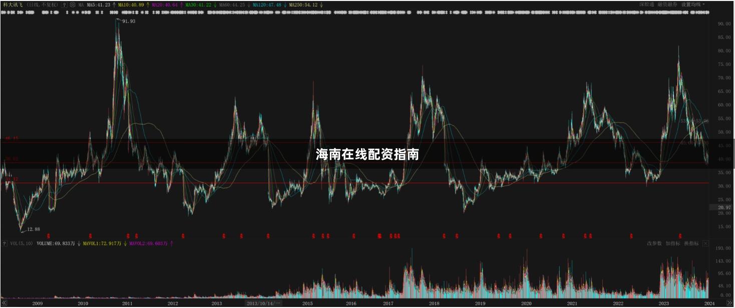 海南在线配资指南